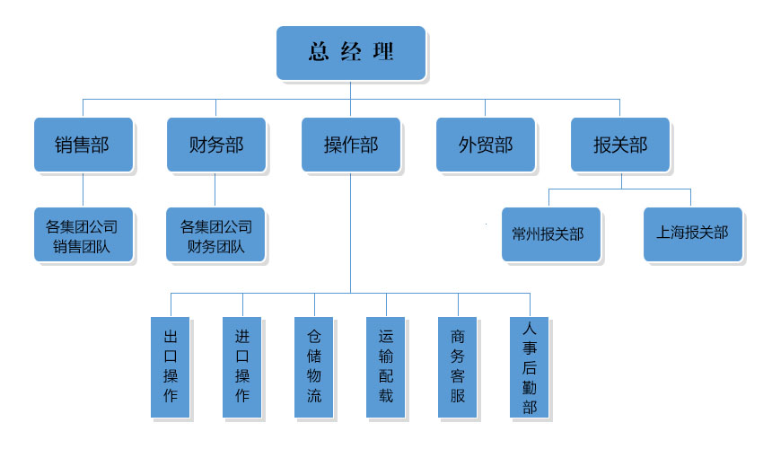 流程圖3.jpg